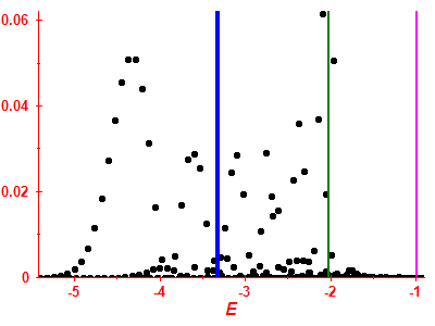 Strength function